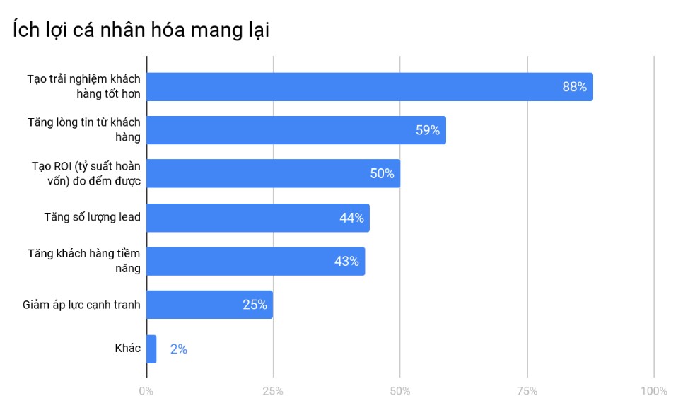 Seo content